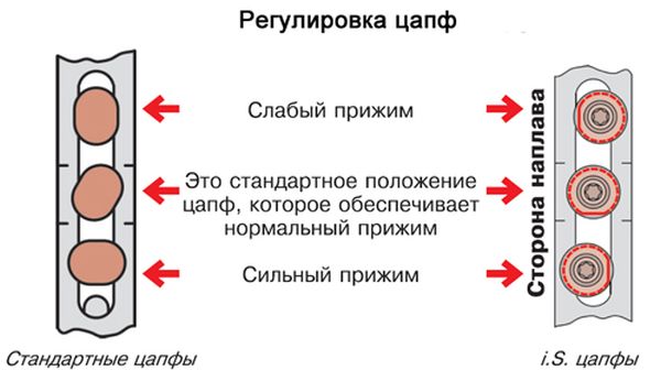 Фурнитура для перевода окна в зимный режим